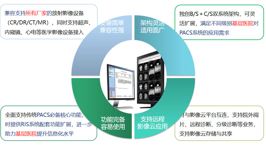 安博·体育(中国)有限公司官网PACS系统