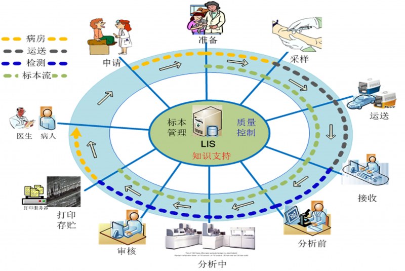 安博·体育(中国)有限公司官网LIS系统